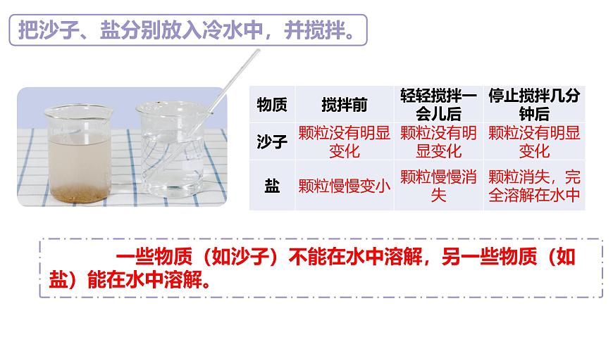 蘇教版三年級科學(xué)上冊3.11把鹽放到水里課件第3頁