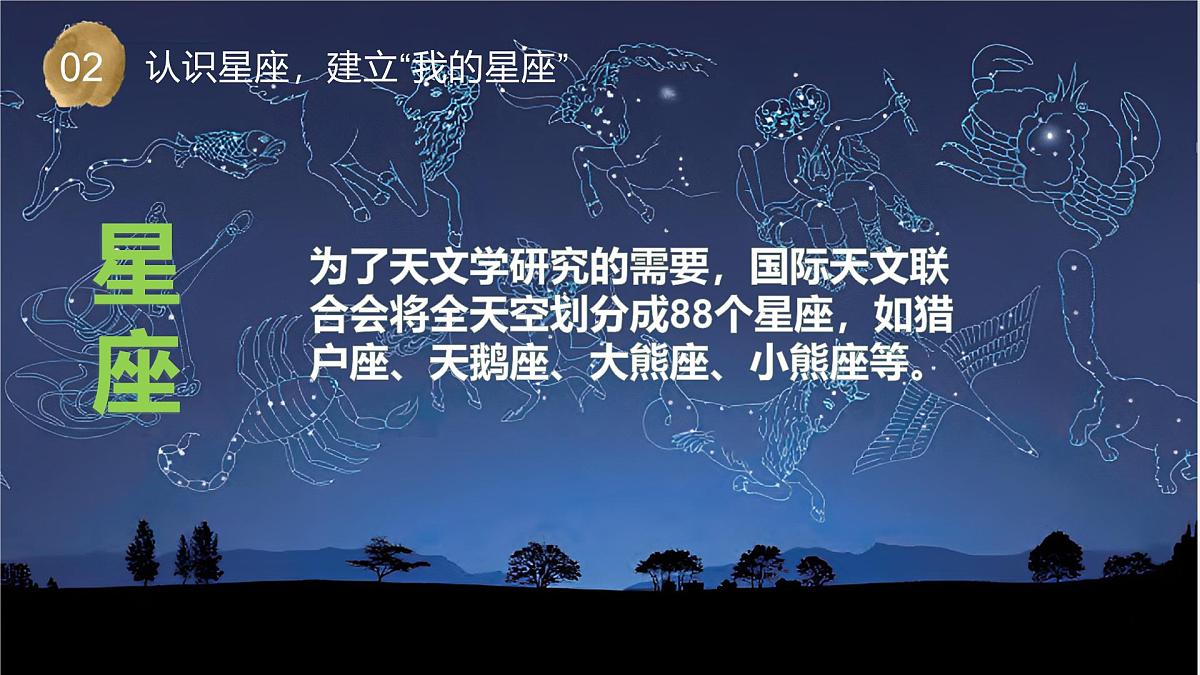 第12课 观察星空(教学课件)六年级科学上册(苏教版)第4页