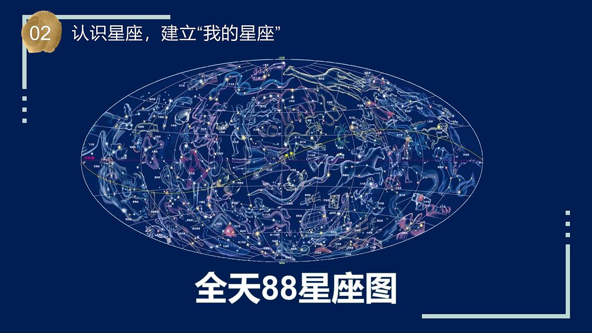 第12课 观察星空(教学课件)六年级科学上册(苏教版)第5页