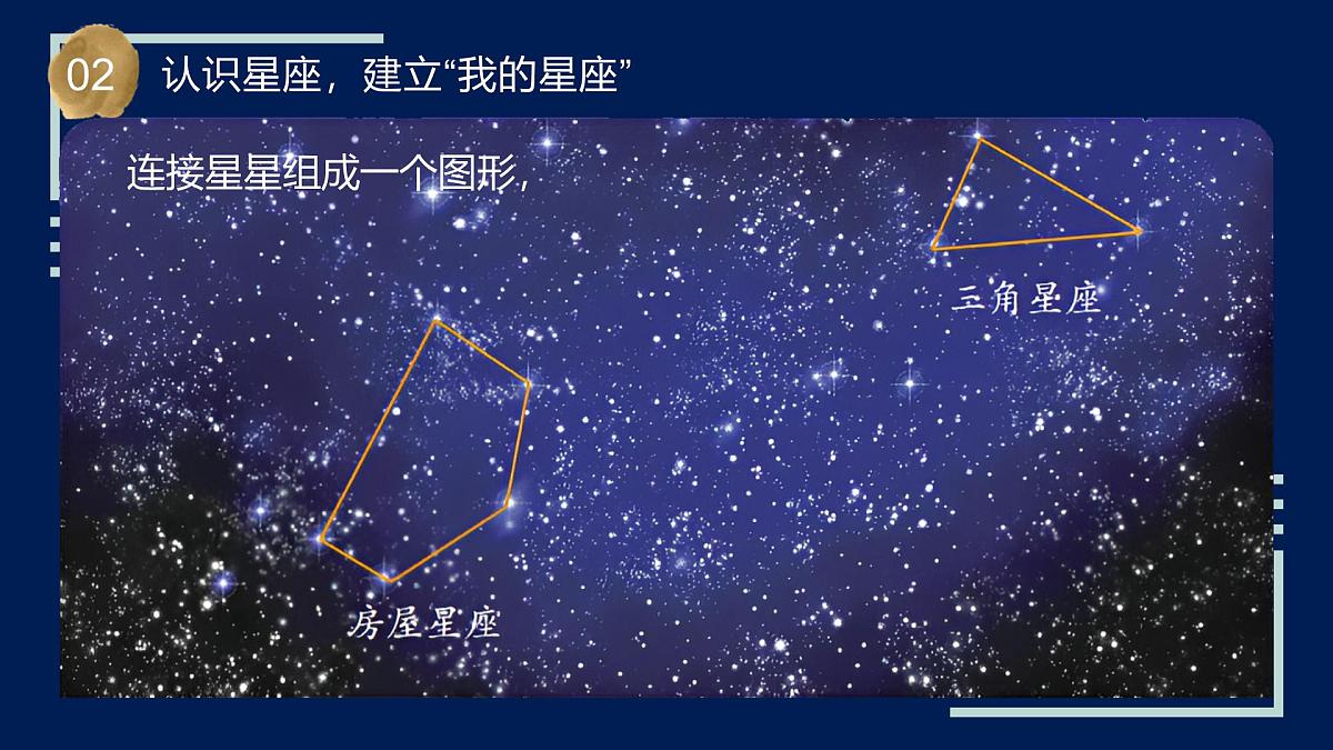 第12课 观察星空(教学课件)六年级科学上册(苏教版)第6页
