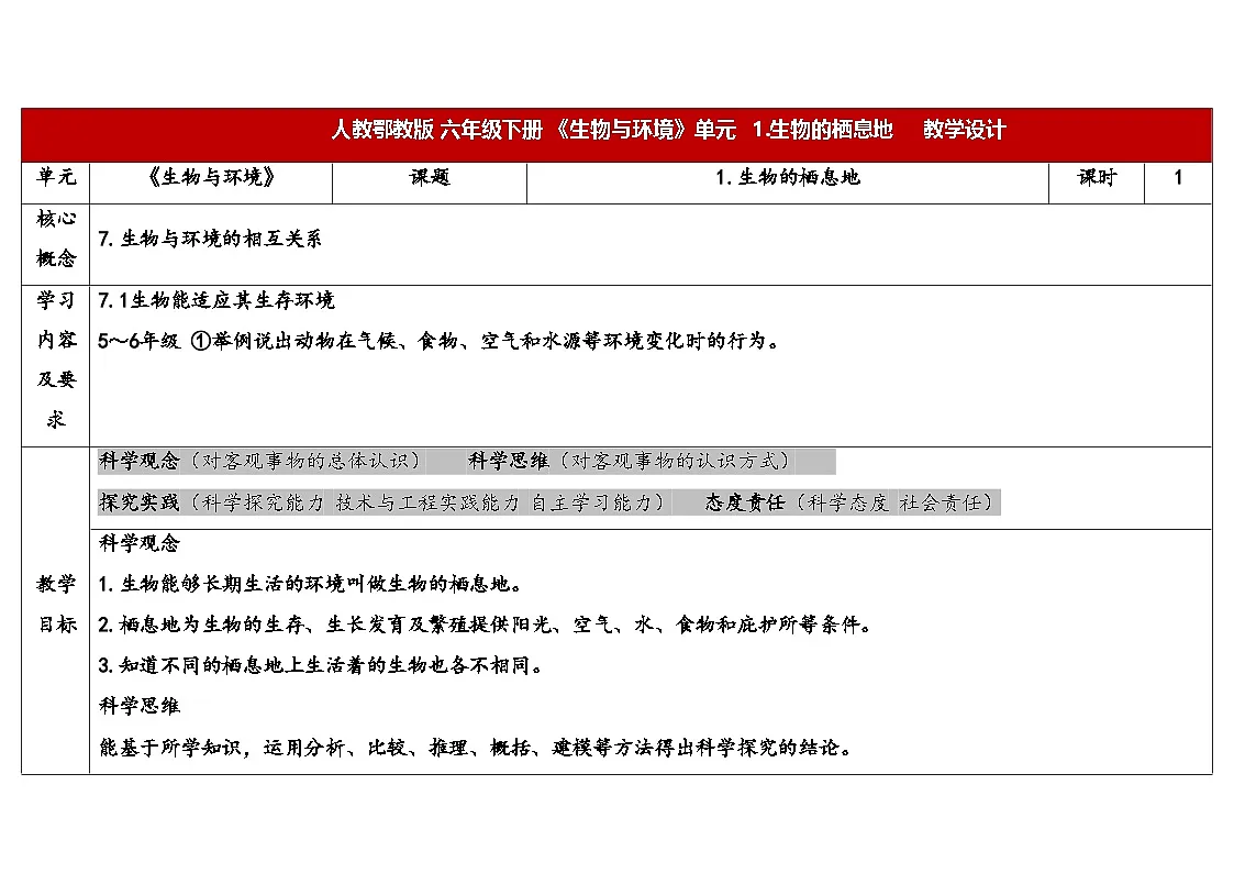 2025年人教鄂教版六年级科学下册1.生物的栖息地(教案)第1页