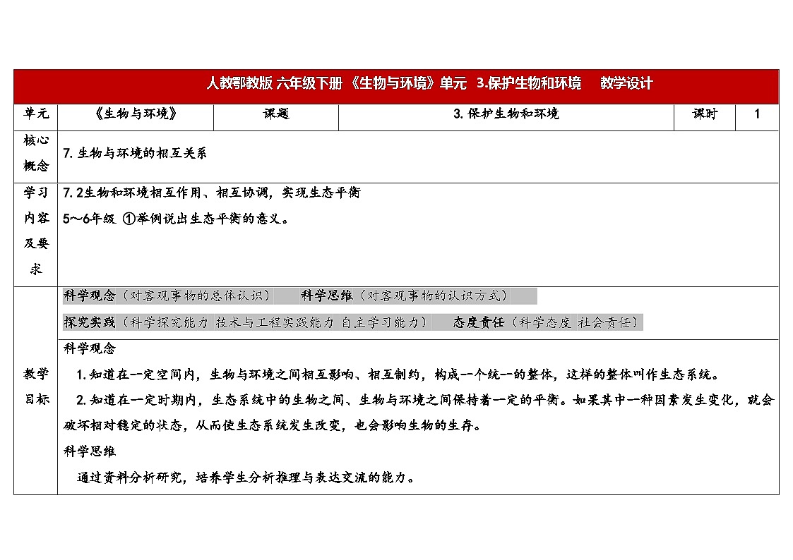 2025年人教鄂教版六年级科学下册3.保护生物与环境(教案)第1页