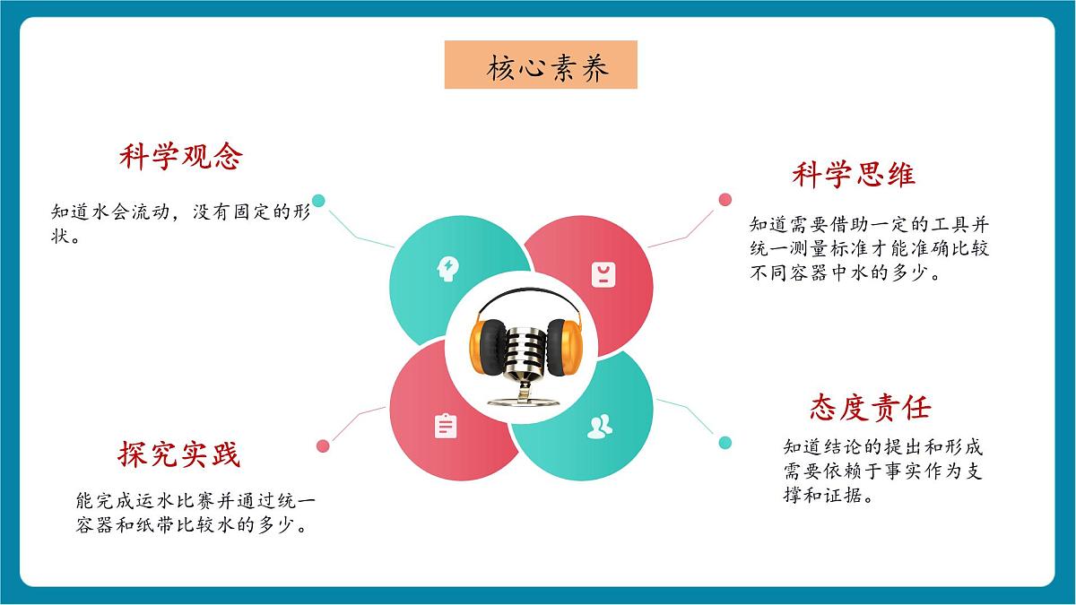 【大单元教学】1.2《运水比赛》课时课件第2页