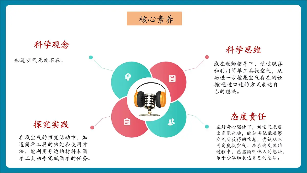 【大单元教学】2.2 《找空气》 课时课件第2页