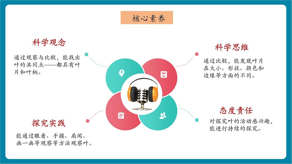 【大单元整体教学】2.4《各种各样的叶》课时课件第2页