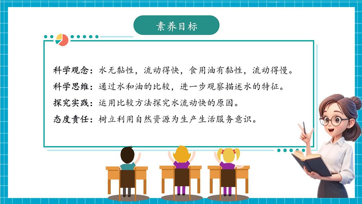 【大单元教学】1.6《哪个流动得快》课时课件第3页