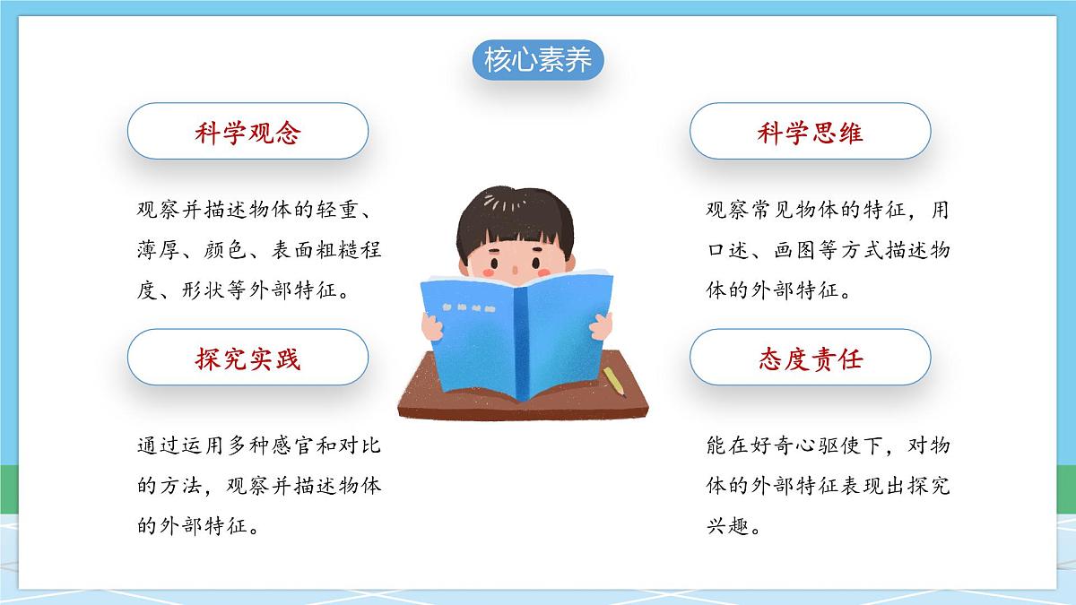 (新教材)教科版科学一年级下册 1.1 观察物体的特征 课件第2页