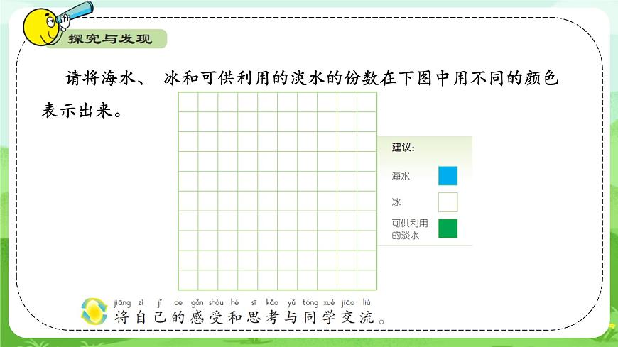 【核心素養(yǎng)】冀人版（2024版）小學(xué)科學(xué)一年級(jí)下冊(cè) 10 人人節(jié)約  課件第7頁(yè)