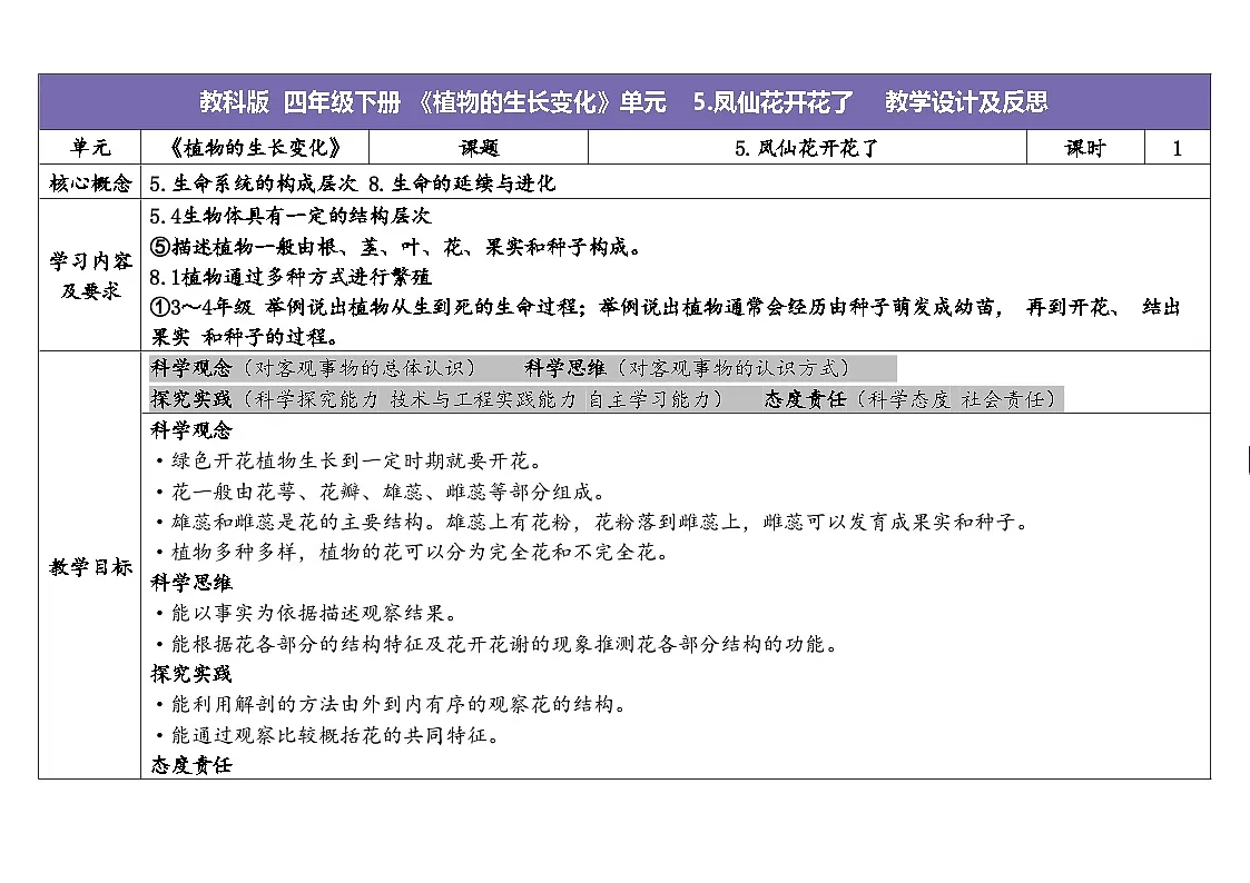 2024-2025学年教科版科学四年级下册教学设计 1.5.凤仙花开花了第1页