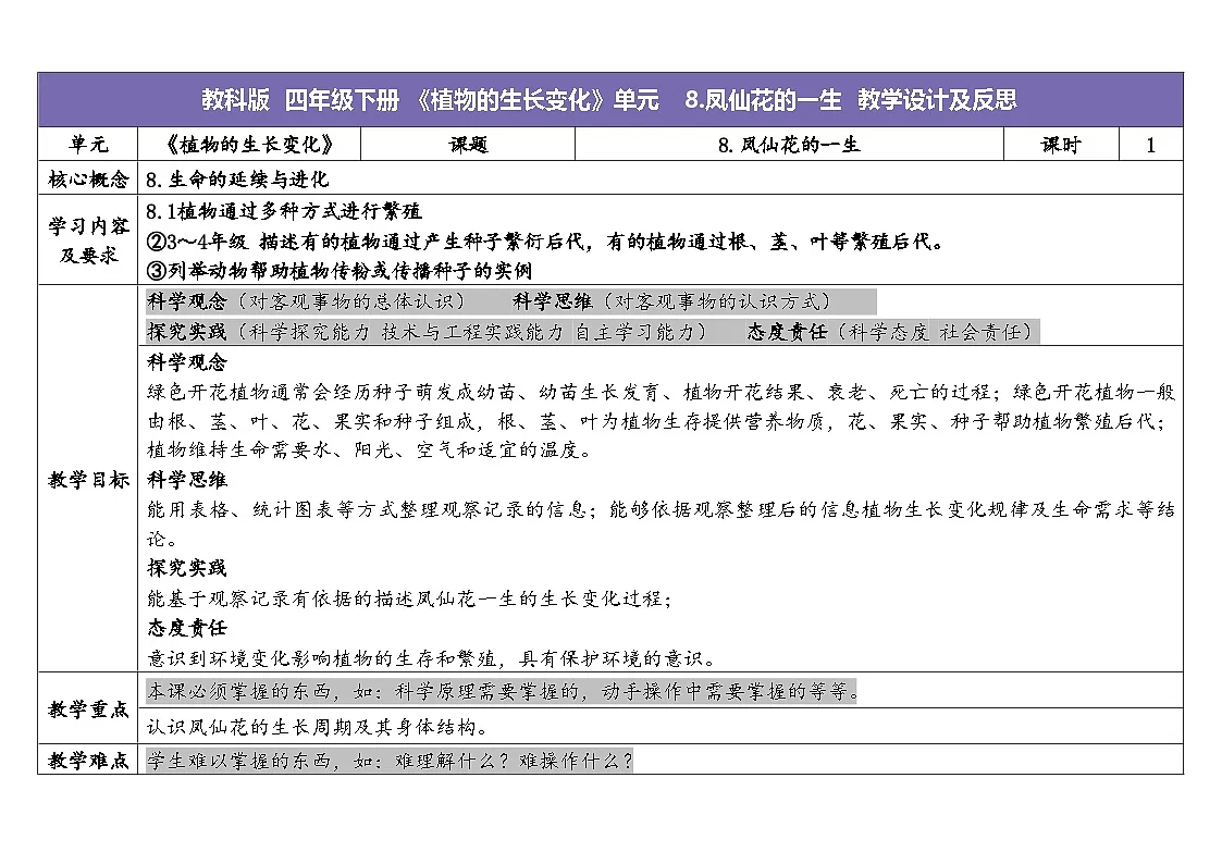 2024-2025学年教科版科学四年级下册教学设计 1.8.凤仙花的一生第1页