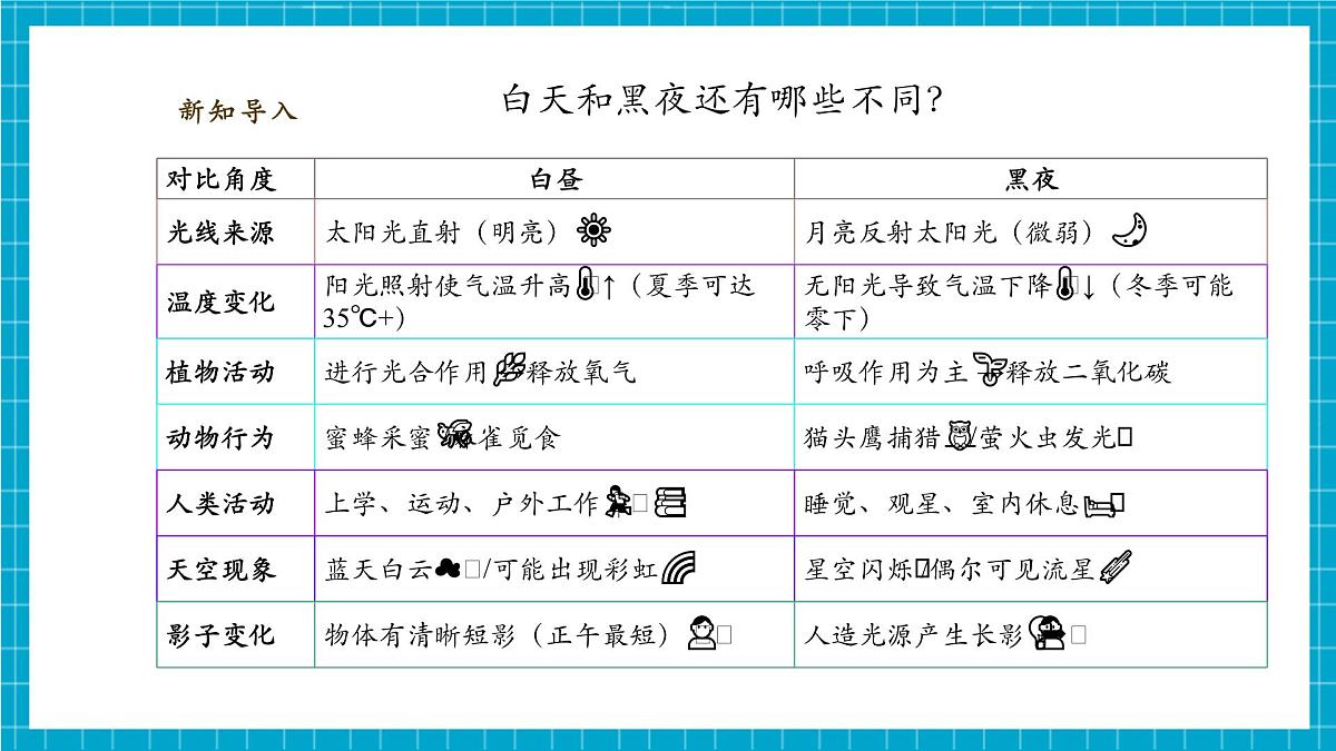 【大单元整体教学】3.9《昼夜交替》课时课件第5页