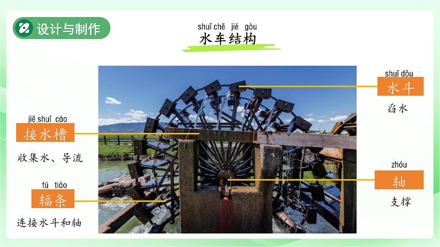 1.1 做一個小水車 課件  2024-2025學(xué)年科學(xué)一年級下冊大象版（2024）第4頁