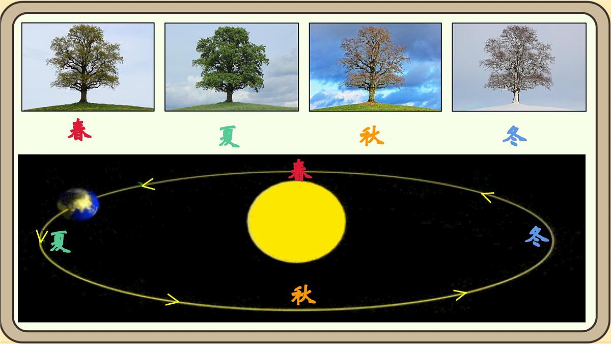 2.6《地球的公转与四季变化教》课件 教科版科学六年级上册第1页
