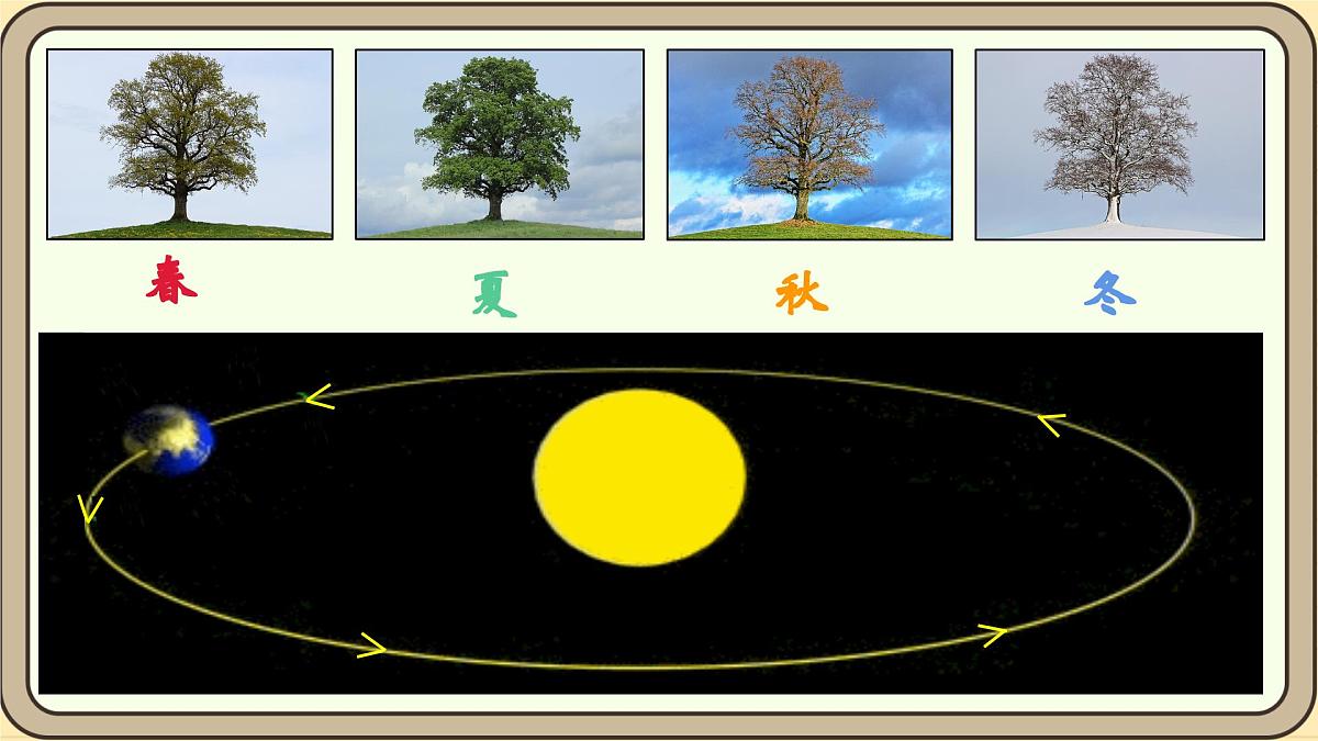 2.6《地球的公转与四季变化教》课件 教科版科学六年级上册第4页