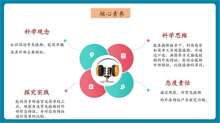 【大單元教學(xué)】3.2《常見植物的特征》課時課件第2頁
