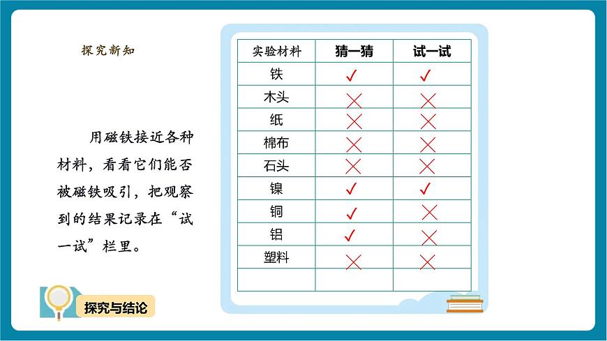 【大單元教學(xué)】4.1《磁鐵能吸什么》課時(shí)課件第7頁
