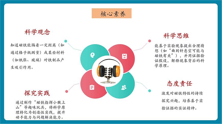 【大單元教學(xué)】4.2《隔空吸鐵》課時課件第2頁