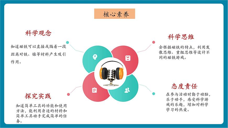 【大單元教學(xué)】4.3《磁鐵游戲》課時課件第2頁
