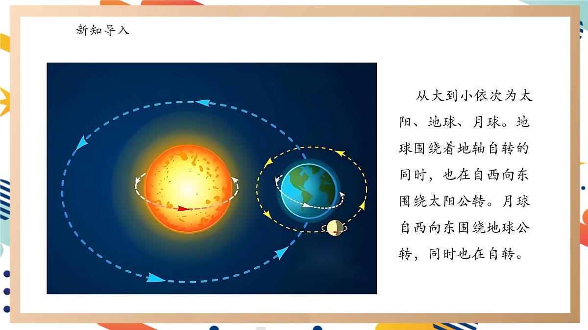 【大单元整体教学】3.5浩瀚宇宙 课时课件第2页