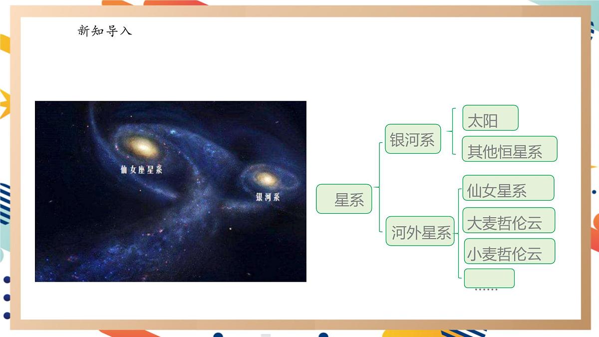 【大单元整体教学】3.5浩瀚宇宙 课时课件第5页