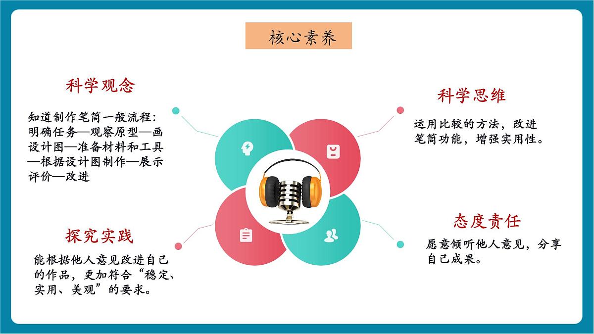 【大单元整体教学】4.12《展示与改进》课时课件(22张PPT)第2页