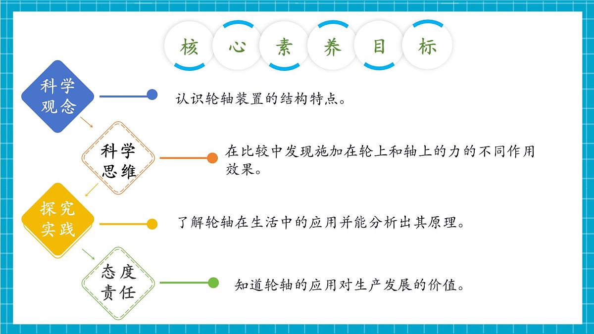 【大单元整体教学】4.14《拧螺丝的学问》课时课件第3页