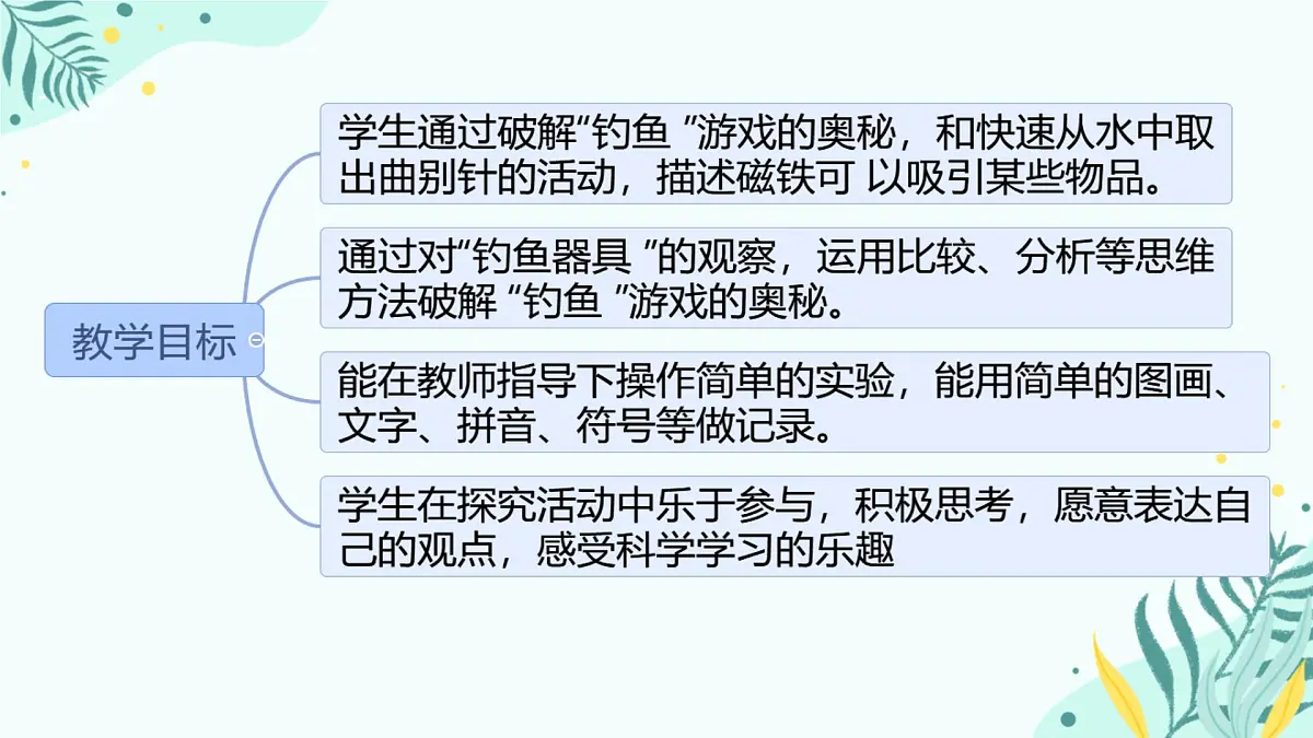 人教鄂教版小学科学一年级上册 1.“钓鱼”游戏_课件第2页
