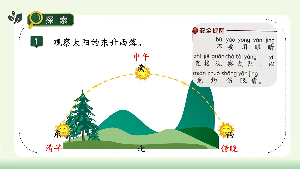【核心素养】教科版小学科学 二年级上册 2.6 太阳与白天 课件第6页