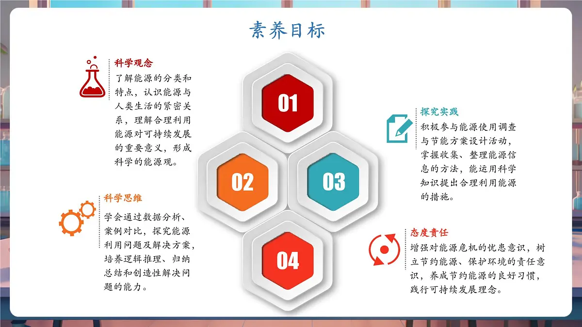 3.5 合理利用能源(教学课件)第2页