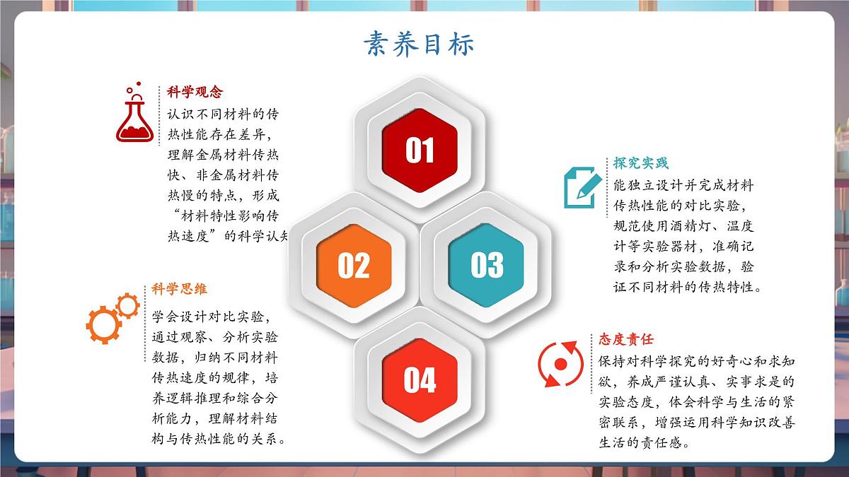 4.6 哪个传热快(教学课件)第2页