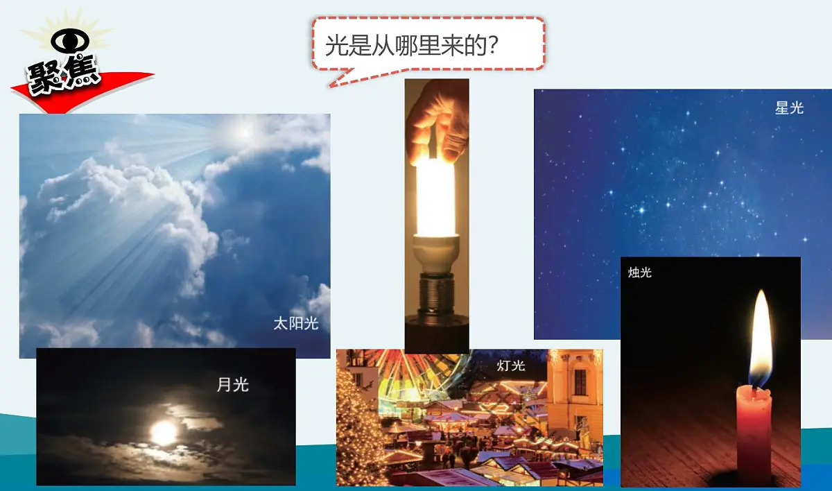 教科版小学科学五年级上册1-1《有关光的思考》课件第3页