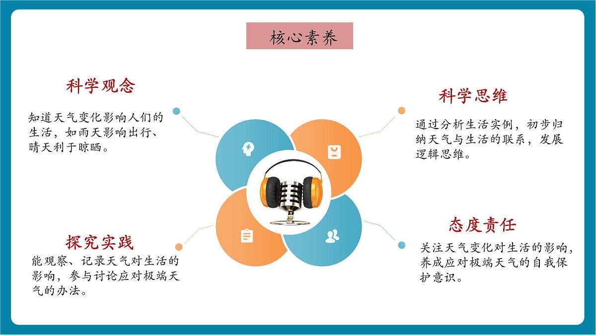 3.14《天气与我们的生活》课时课件第2页
