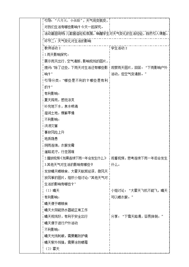 3.14《天气与我们的生活》课时教案第2页