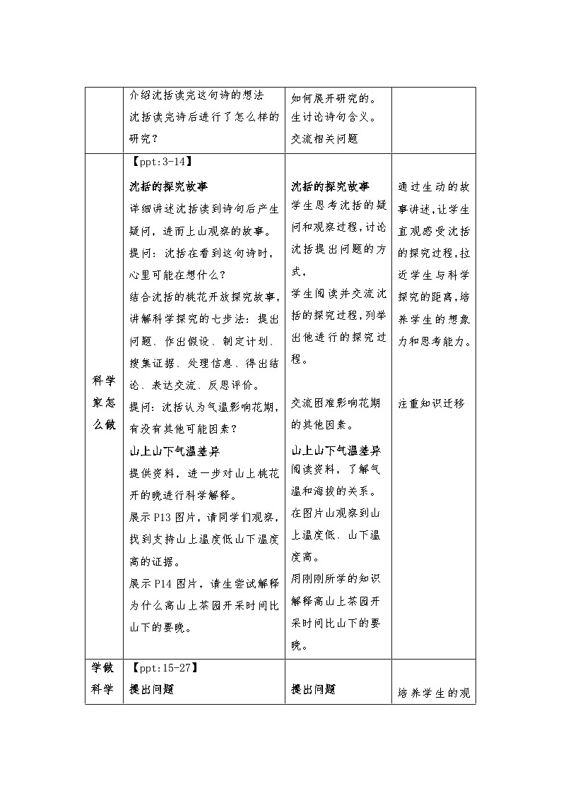 专项学习 像科学家那样 教案 小学科学苏教版(2024)一年级下册第2页