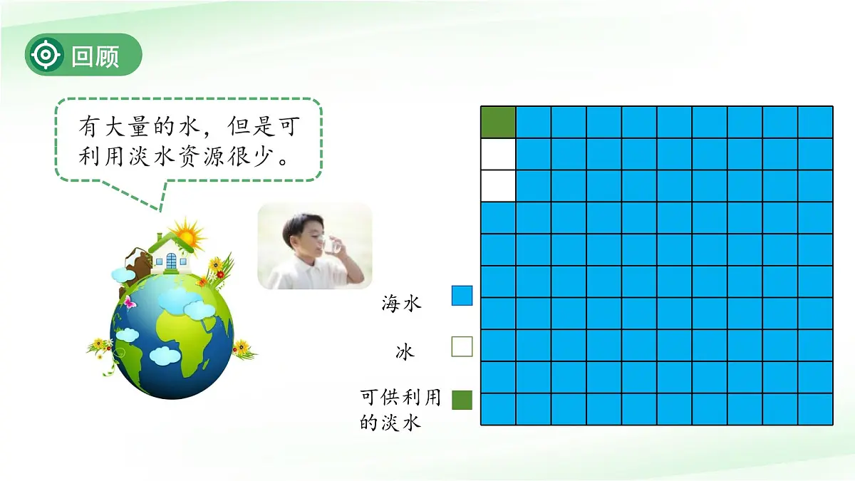 第11课 和谐共生 第1课时课件 小学科学冀人版(2024)一年级下册第4页