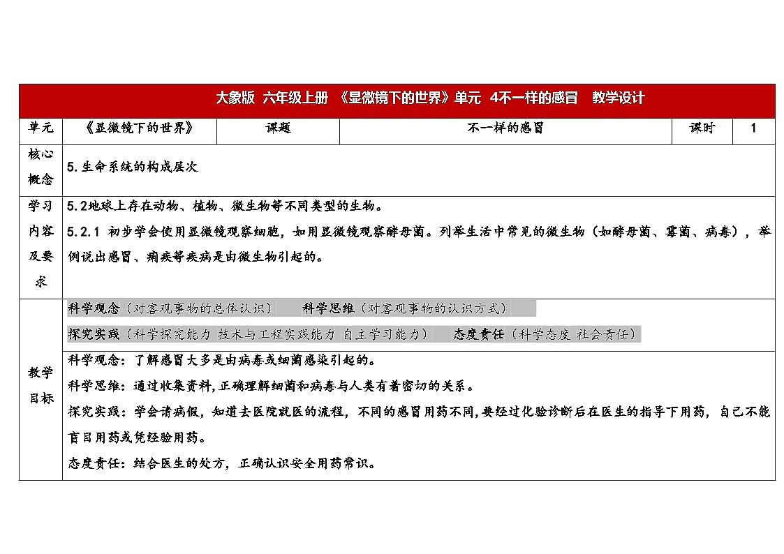 2025年秋大象版六年级科学上册 1.4不一样的感冒 (教案)第1页