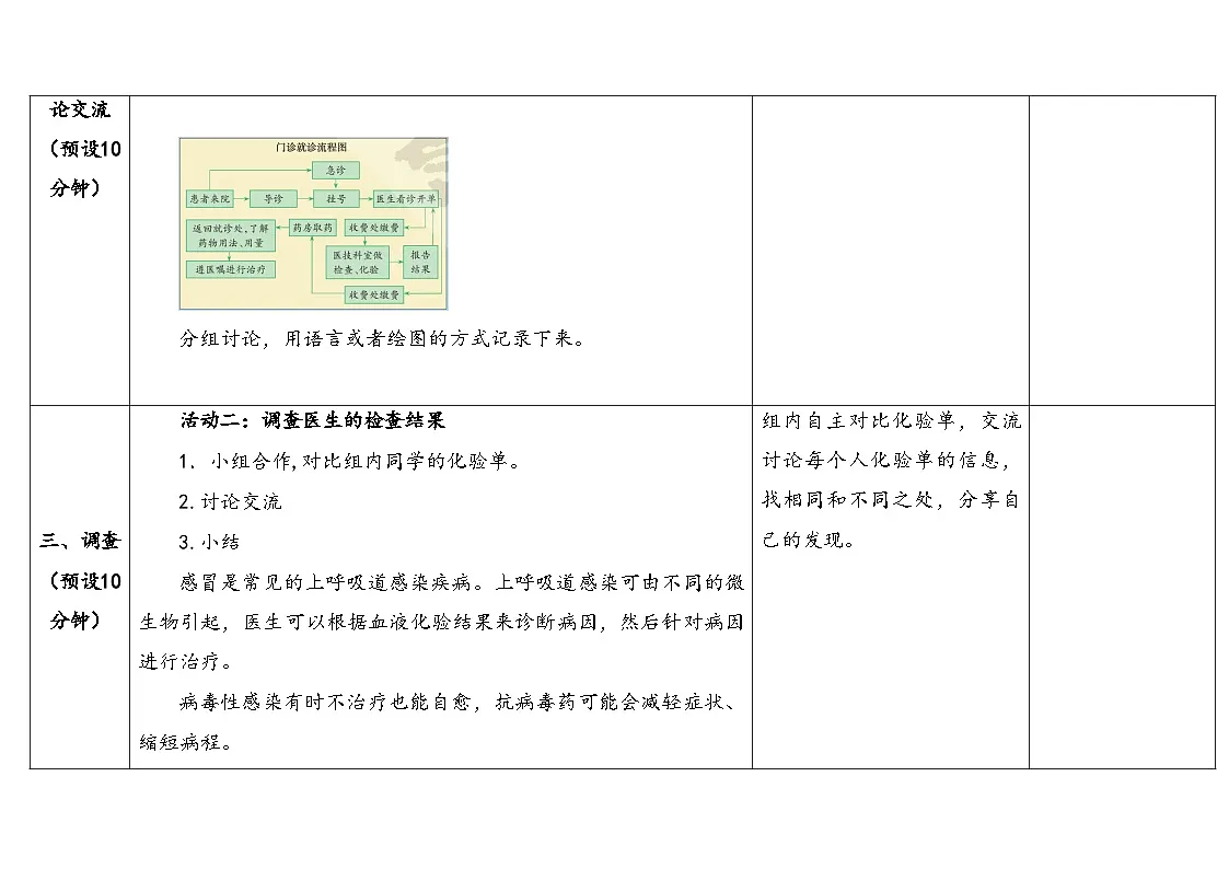 2025年秋大象版六年级科学上册 1.4不一样的感冒 (教案)第3页