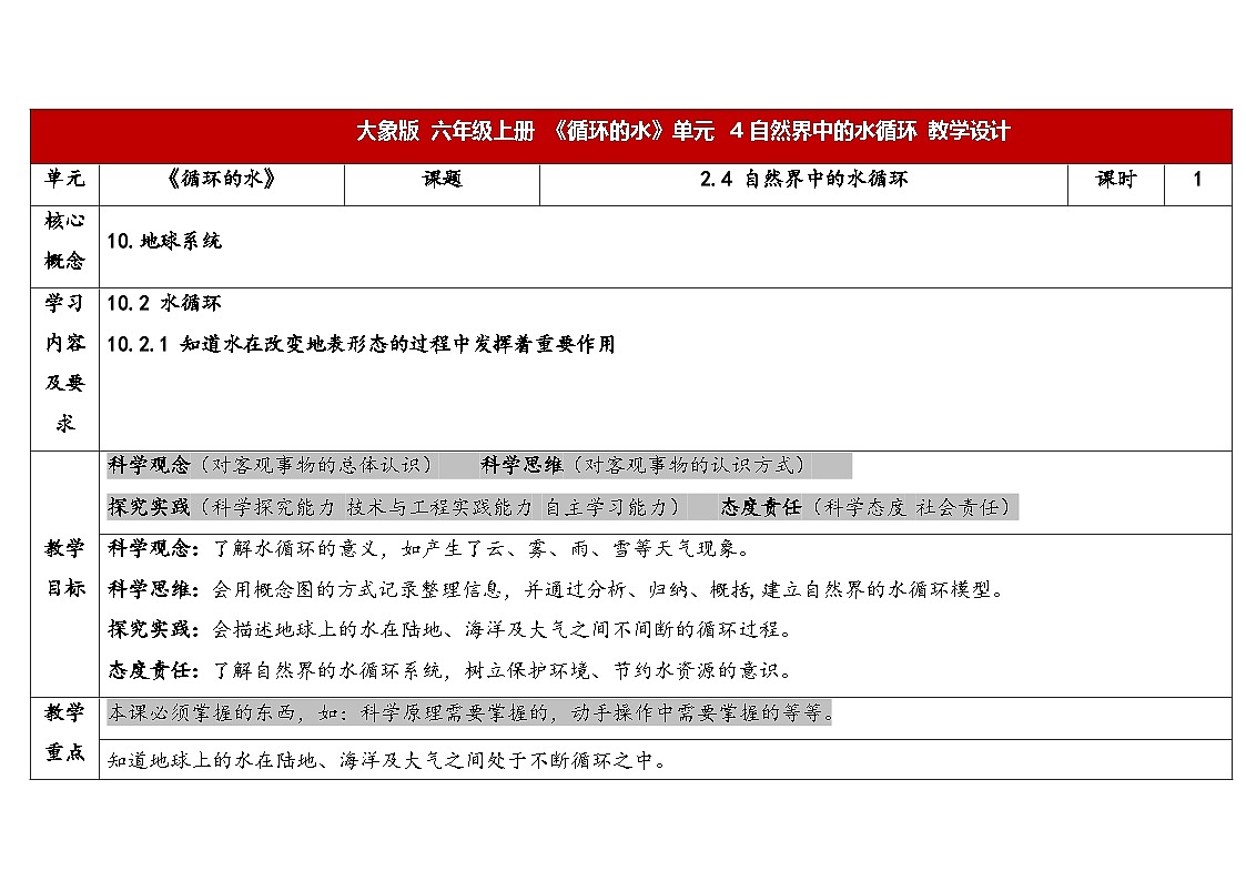 2025年秋大象版六年级科学上册 2.4 自然界中的水循环 (教案)第1页
