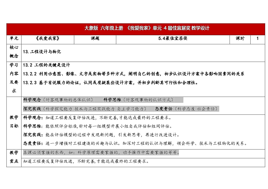 2025年秋大象版六年级科学上册 5.4最佳宜居奖 (教案)第1页