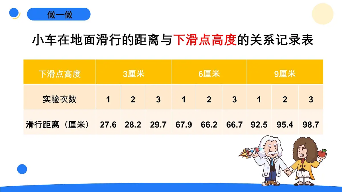2025年秋大象版六年级科学上册 准备单元 水滑梯的秘密 (课件)第8页