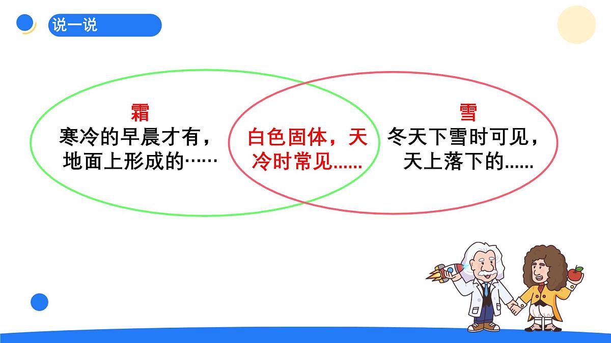 2025年秋大象版六年级科学上册 2.3 霜和露(课件)第4页