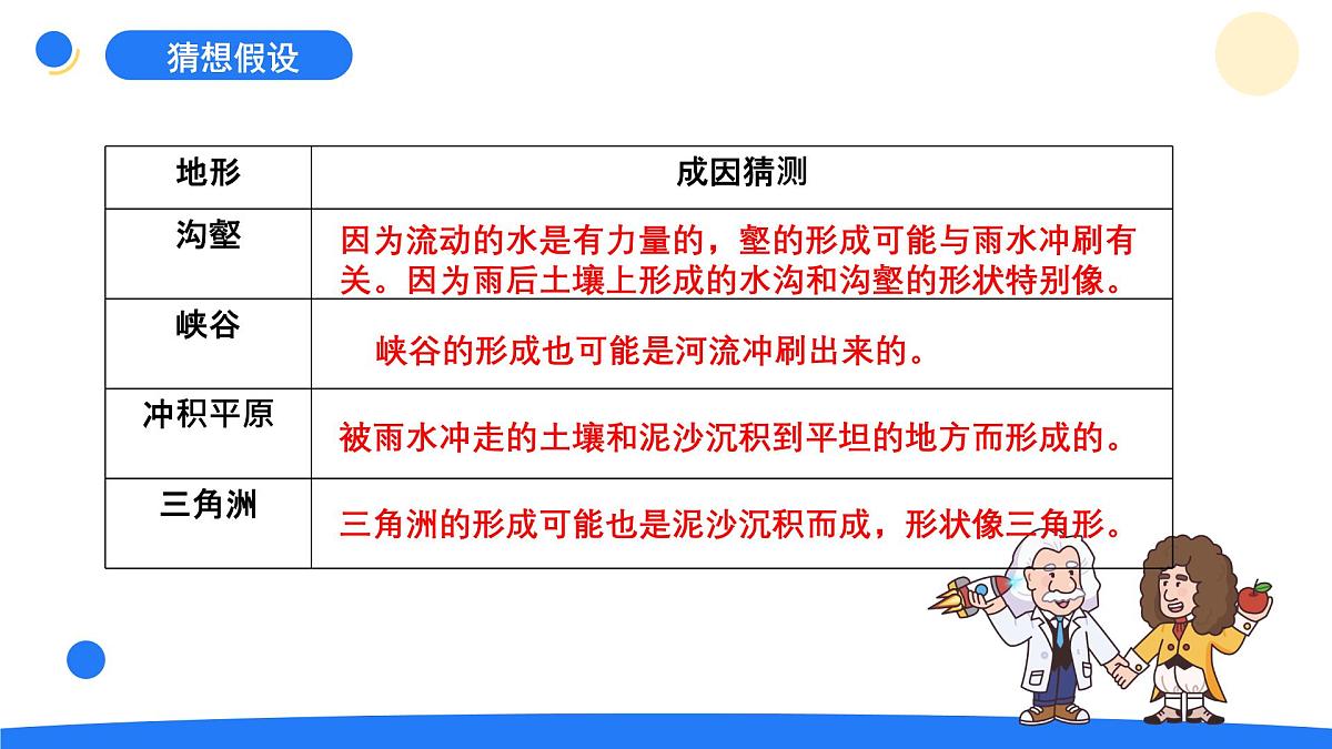 2025年秋大象版六年级科学上册 2.5 水与地表形态(课件)第5页
