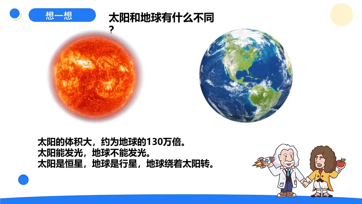 2025年秋大象版六年级科学上册 3.2 太阳系 (课件)第2页