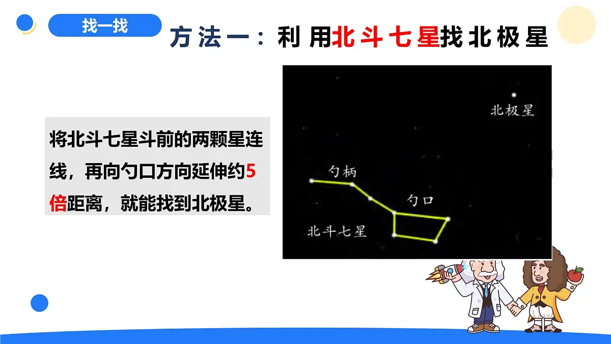 2025年秋大象版六年级科学上册 3.3 星座 (课件)第7页