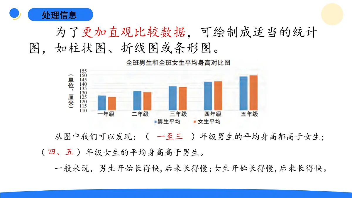 2025年秋大象版五年级科学上册 3.1我的健康体检表(课件)第7页