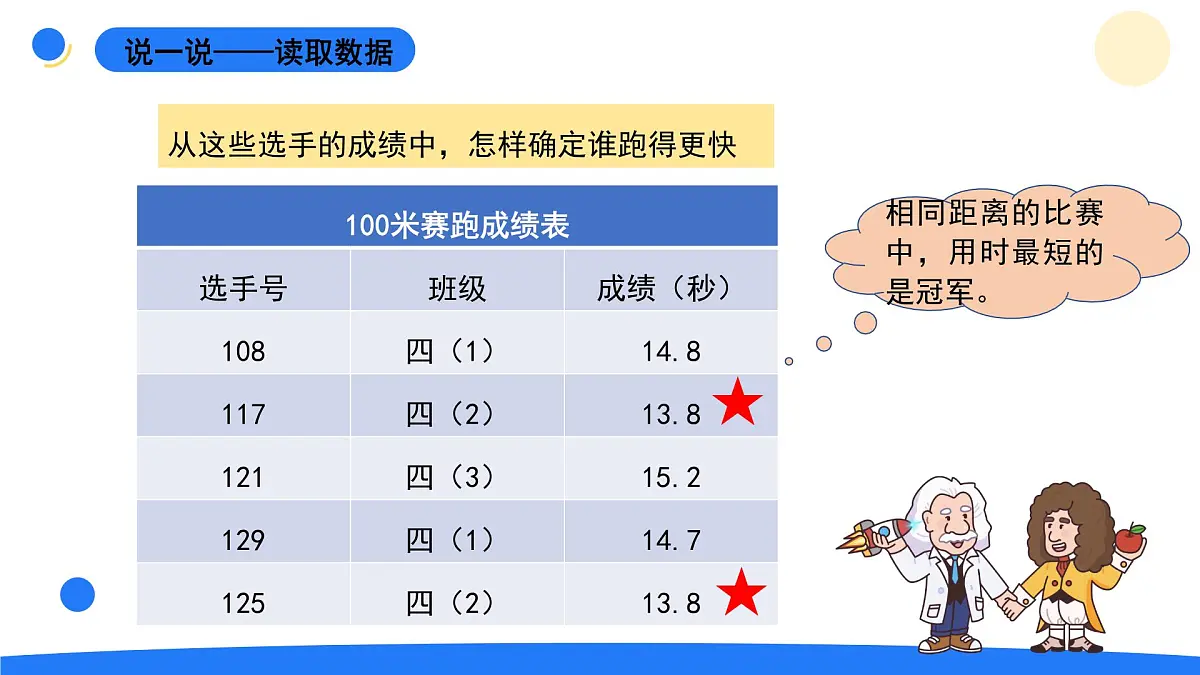 2025年秋大象版四年级科学上册 1.2运动的快慢(课件)第2页