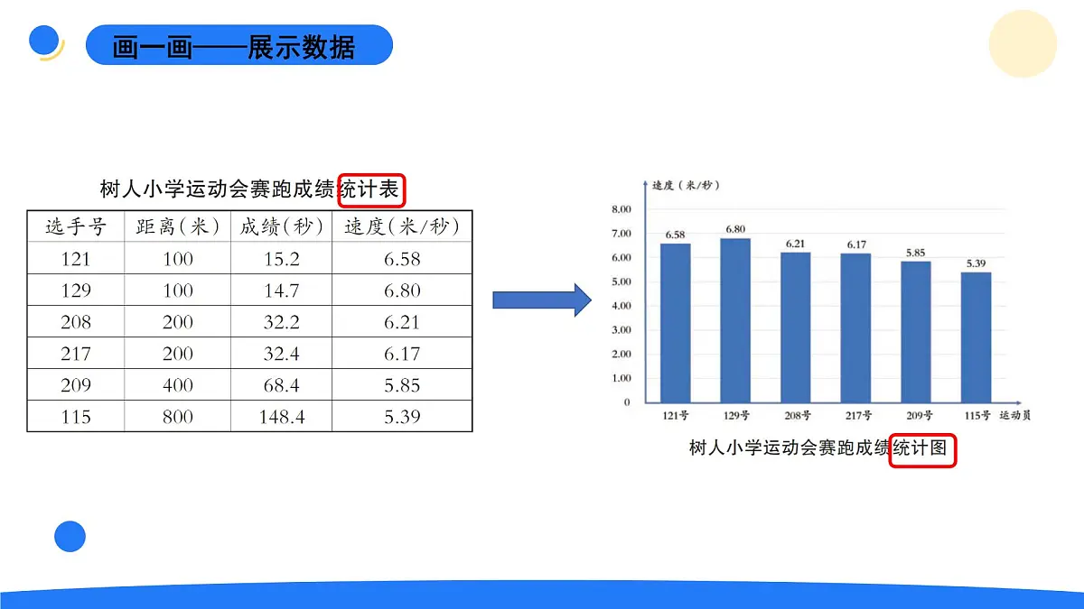 2025年秋大象版四年级科学上册 1.2运动的快慢(课件)第7页