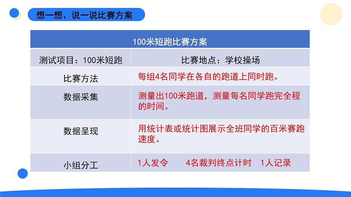 2025年秋大象版四年级科学上册 1.3速度的测量(课件)第3页