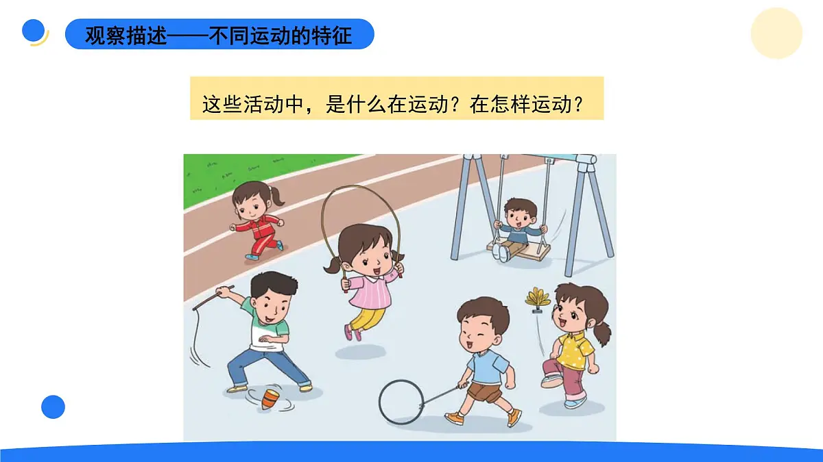 2025年秋大象版四年级科学上册 1.4运动的形式(课件)第3页