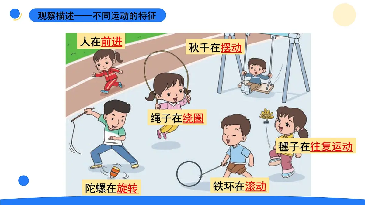 2025年秋大象版四年级科学上册 1.4运动的形式(课件)第4页